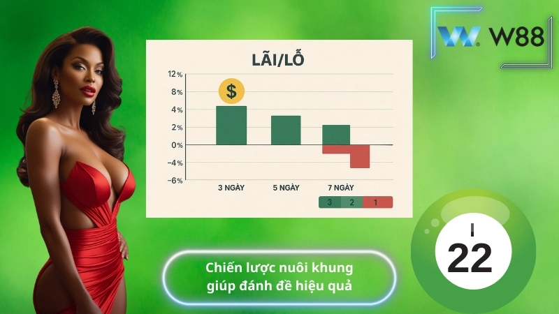 Chiến lược nuôi khung giúp đánh đề hiệu quả