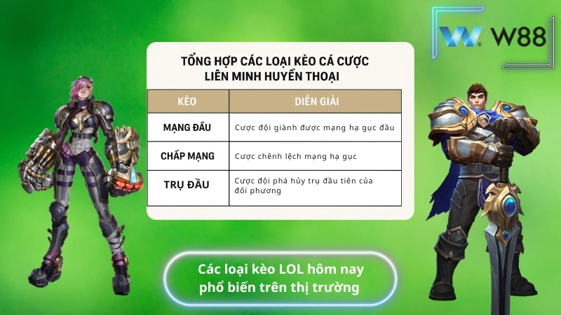 Các loại kèo LOL hôm nay phổ biến trên thị trường