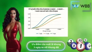 Ưu điểm của nuôi lô khung 3 ngày so với khung dài