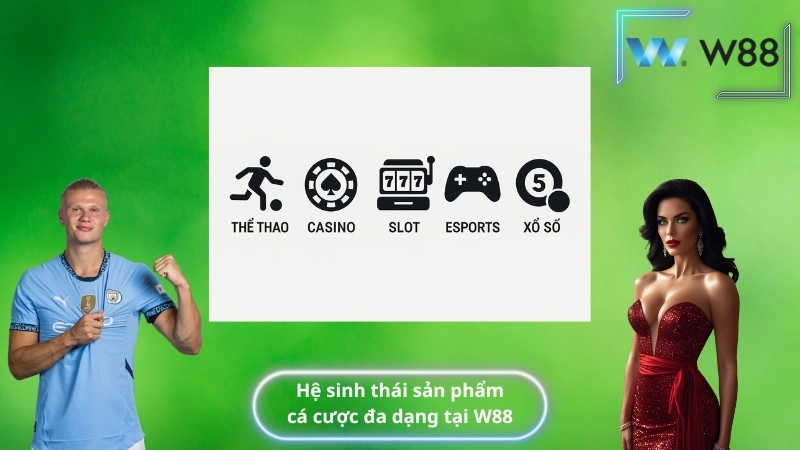 hệ sinh thái sản phẩm cá cược đa dạng tại W88