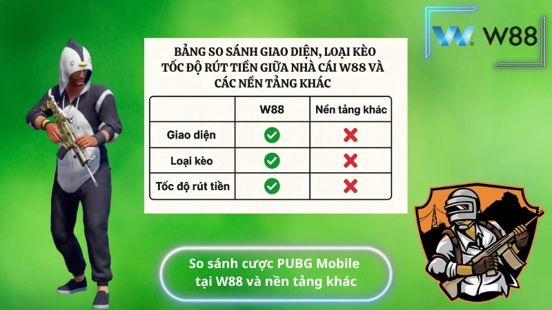 So sánh cược PUBG Mobile tại W88 và nền tảng khác