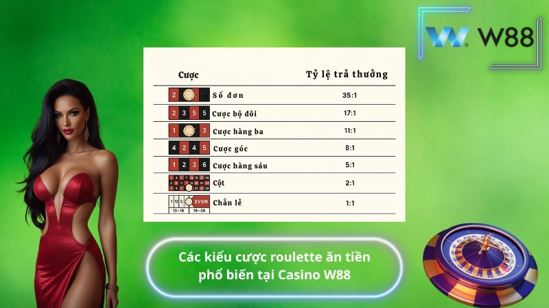 Các kiểu cược roulette ăn tiền phổ biến tại Casino W88