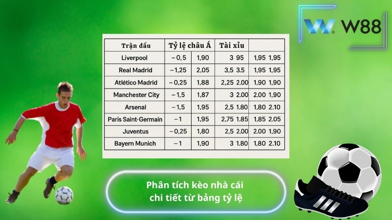 Phân tích kèo nhà cái chi tiết từ bảng tỷ lệ